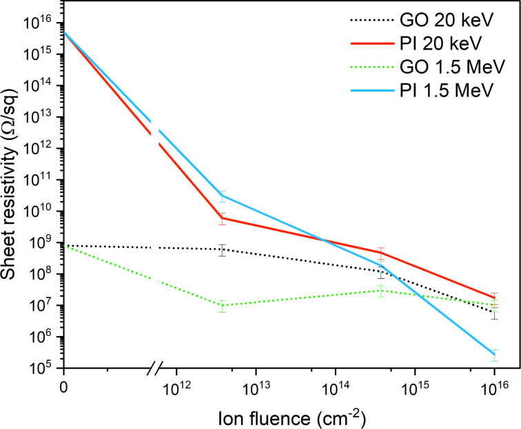 Figure 12