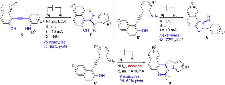 Scheme 3