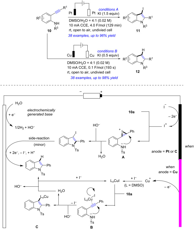 Scheme 4
