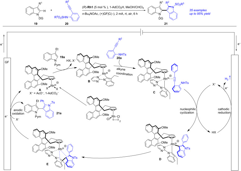 Scheme 7