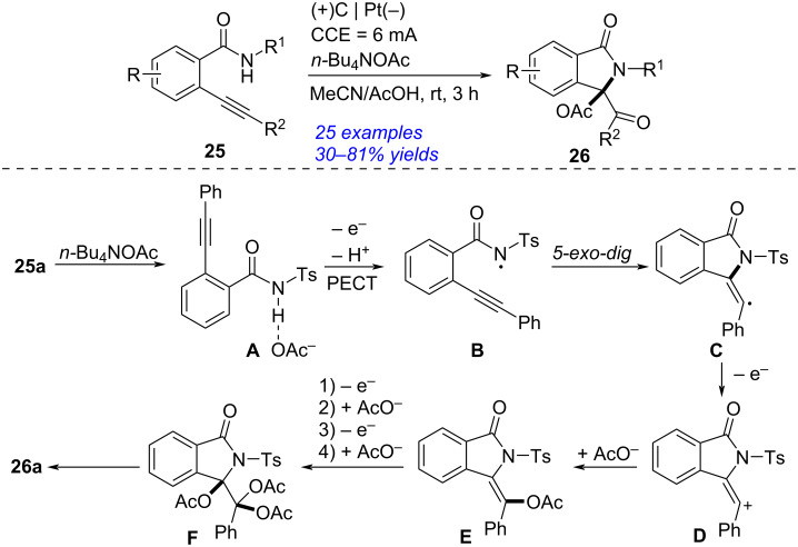 Scheme 9