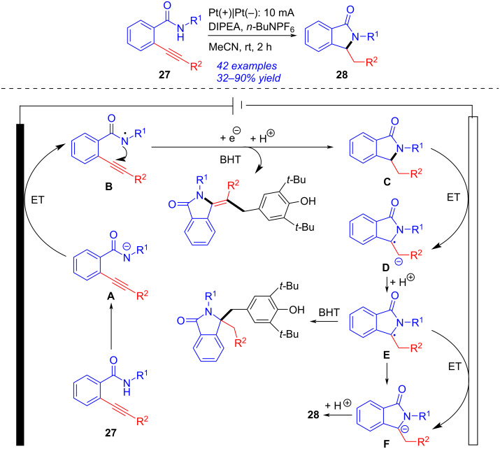 Scheme 10