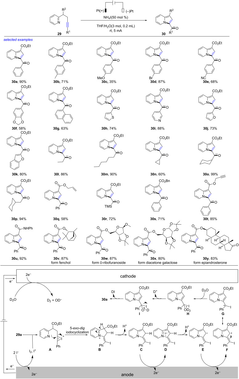 Scheme 11