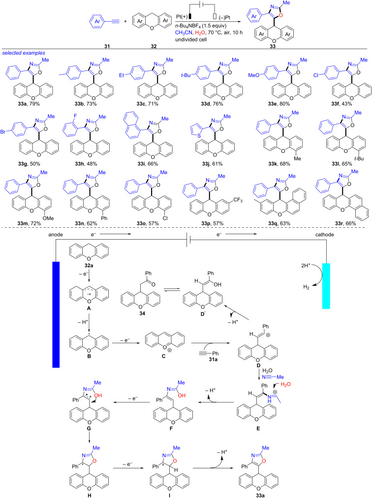 Scheme 12