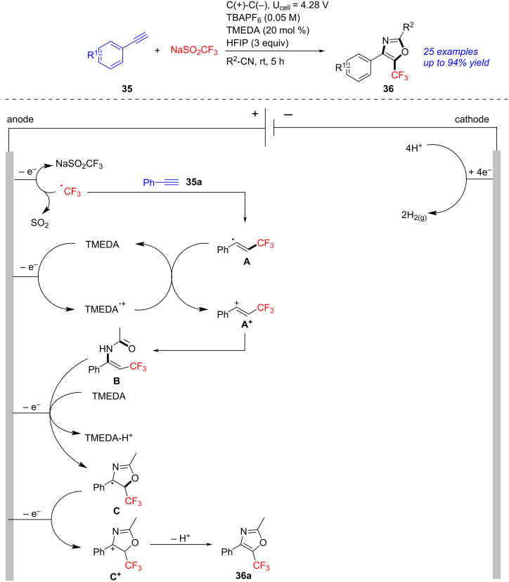 Scheme 13