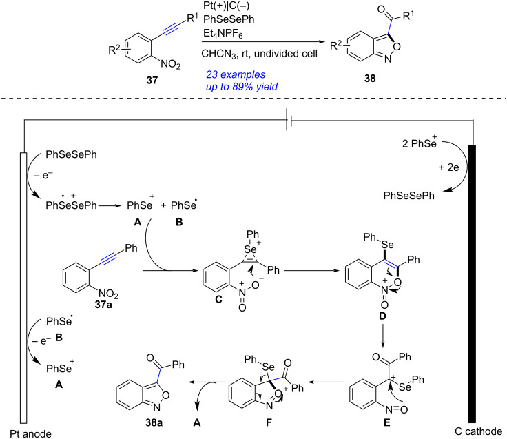 Scheme 14