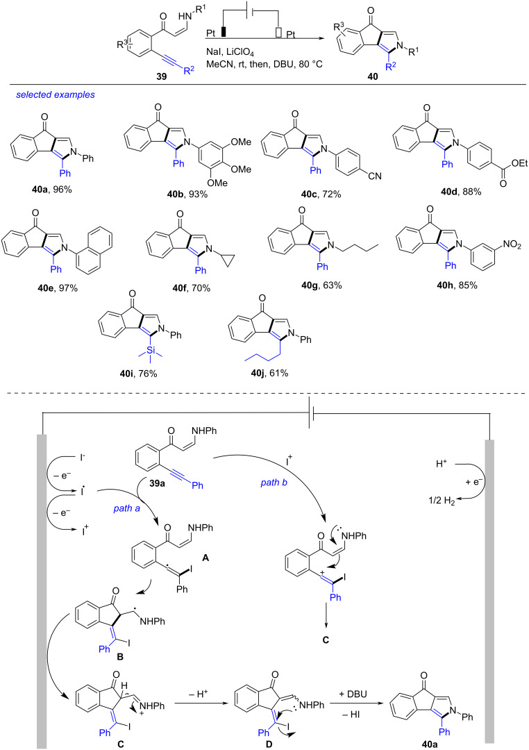 Scheme 15