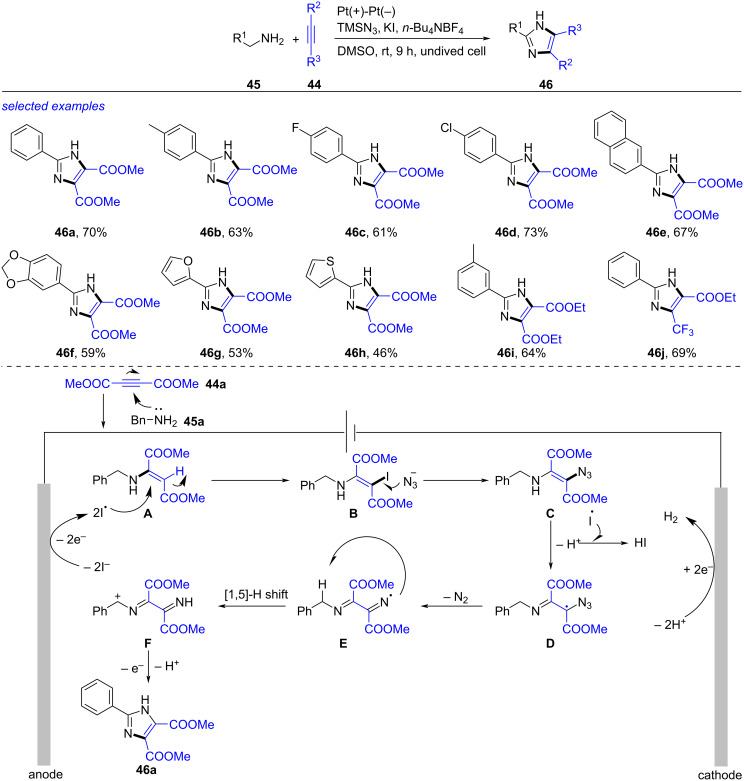 Scheme 17