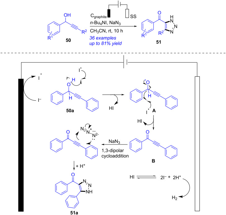 Scheme 19