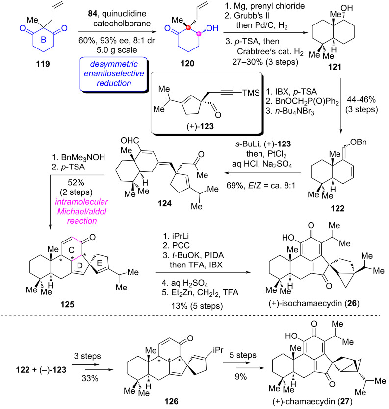 Scheme 12
