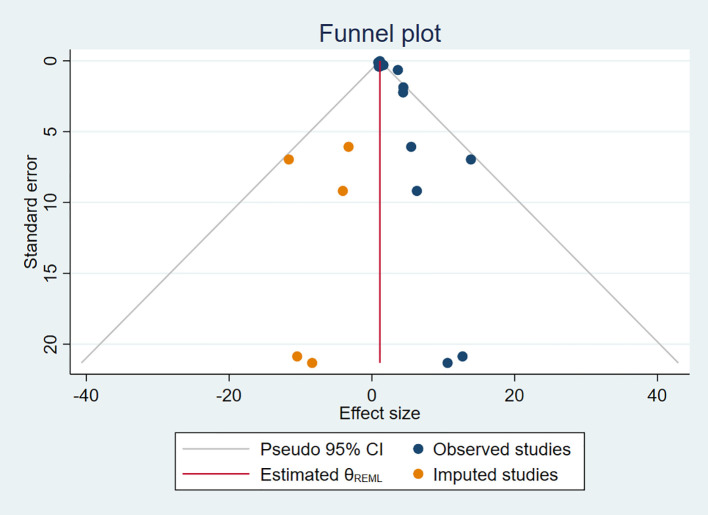 Figure 6