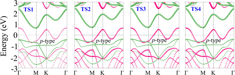 Fig. 2