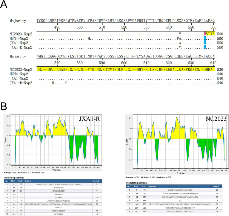 Figure 6