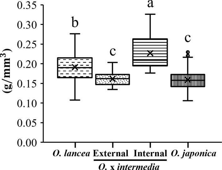 Figure 9
