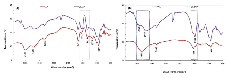 Fig. 11