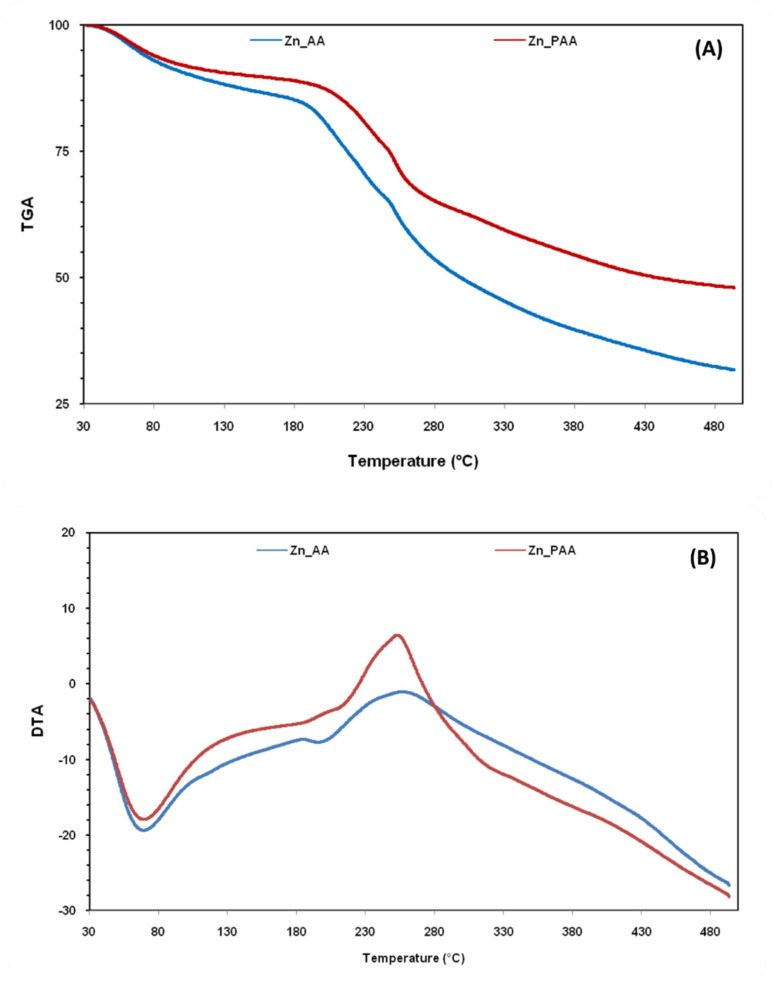 Fig. 12
