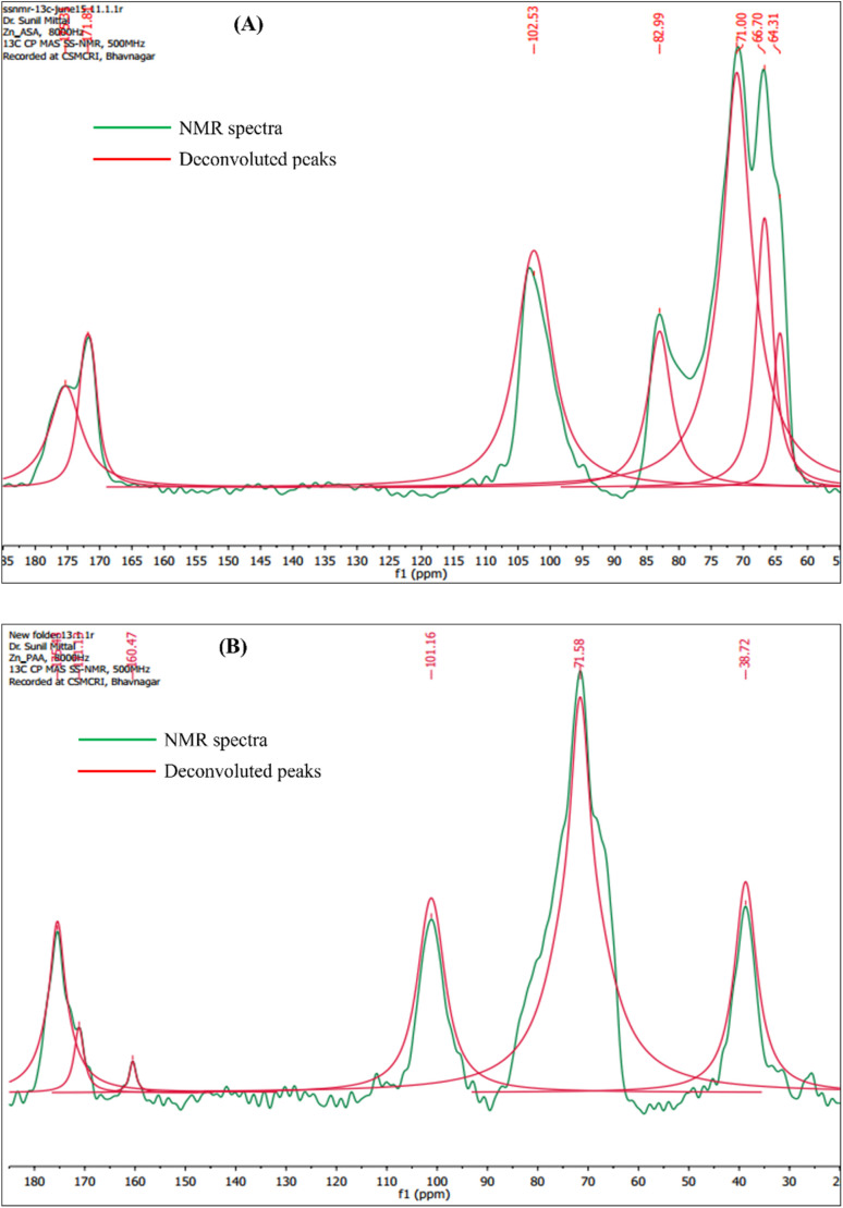 Fig. 13