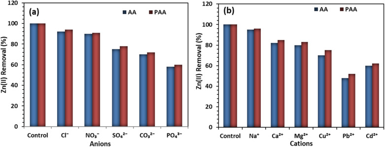 Fig. 14