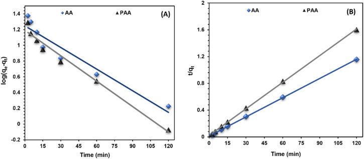Fig. 9