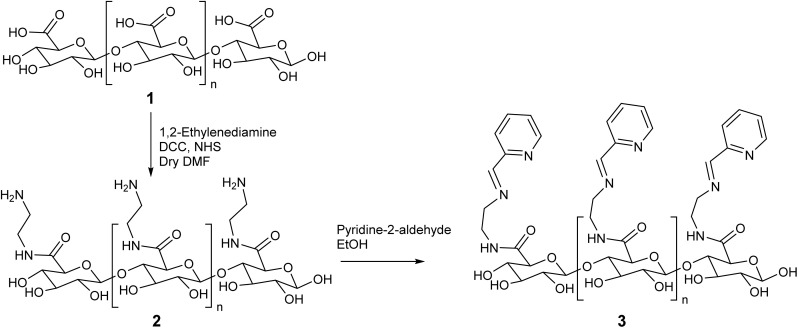 Scheme 1
