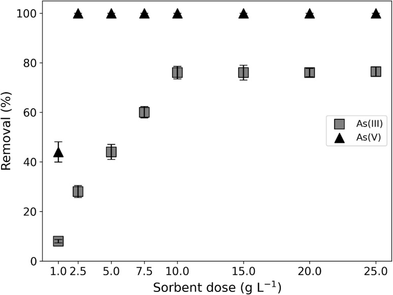 Fig. 10