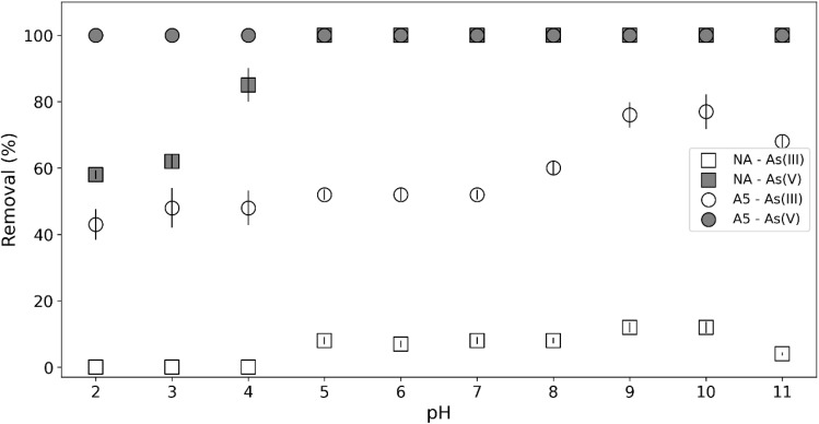 Fig. 11