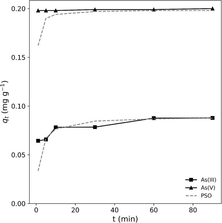Fig. 13