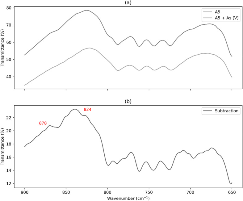 Fig. 14
