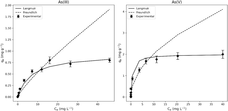 Fig. 15