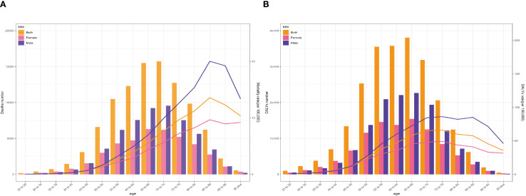 Figure 4