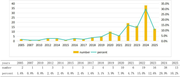 Figure 2