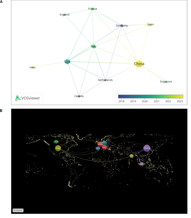 Figure 4