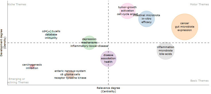 Figure 11