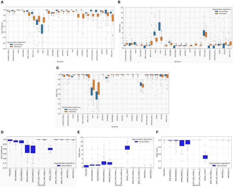 Figure 3