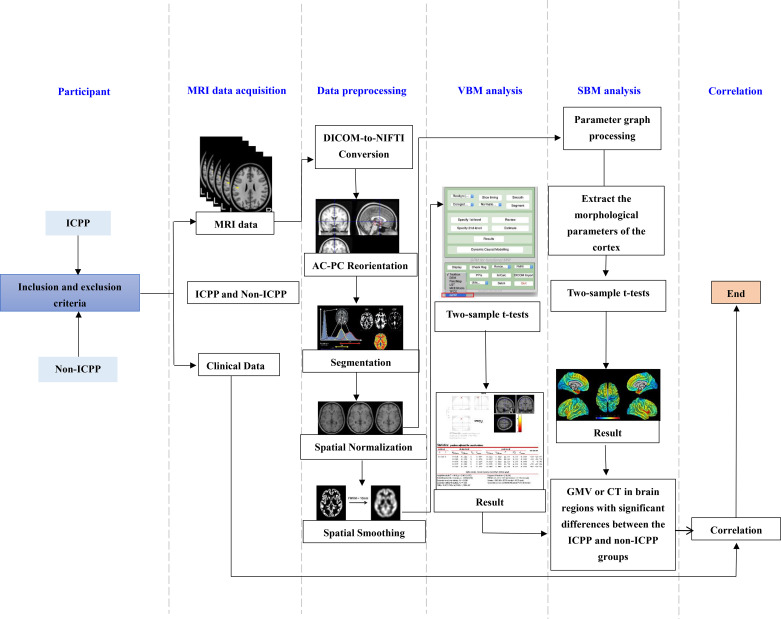 Figure 1