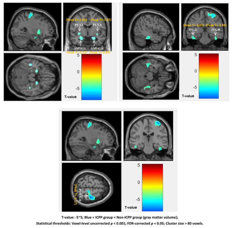 Figure 3