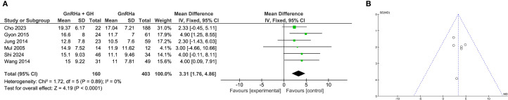 Figure 4