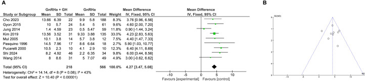 Figure 6
