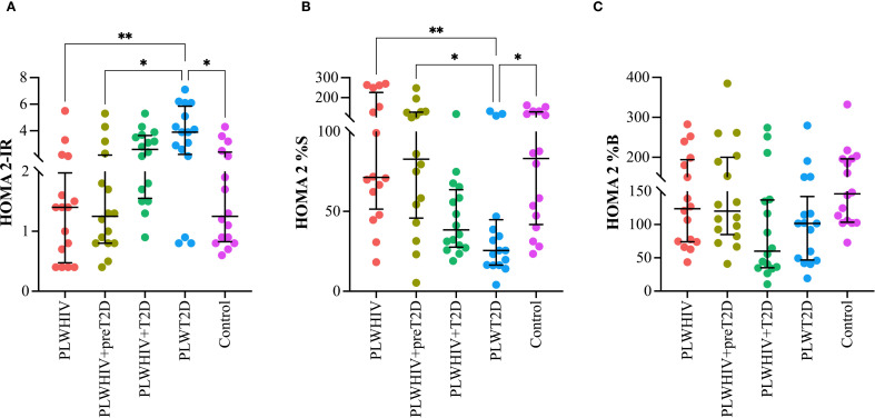 Figure 1