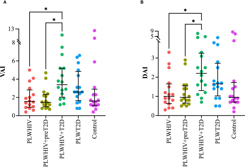 Figure 3