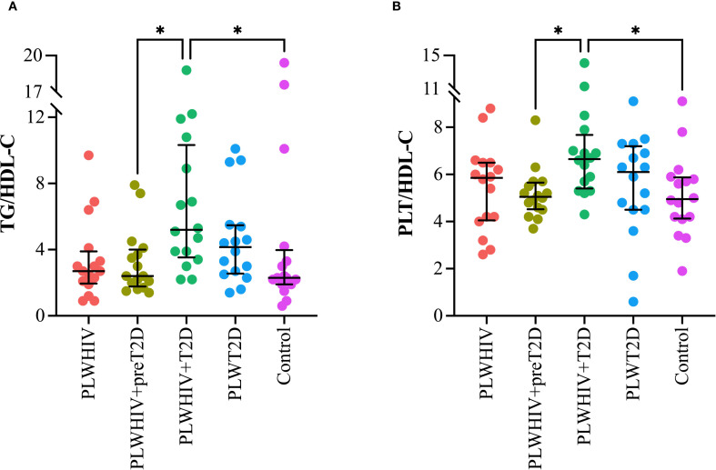 Figure 4