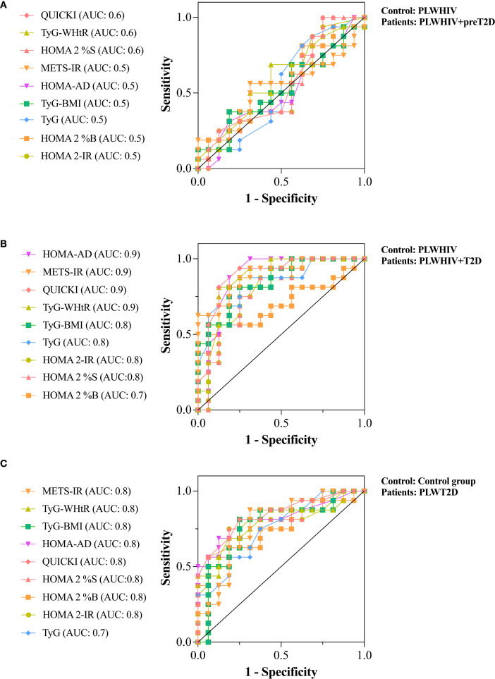Figure 6