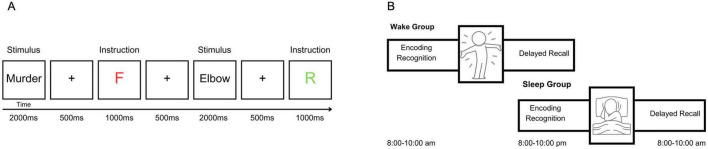 FIGURE 1
