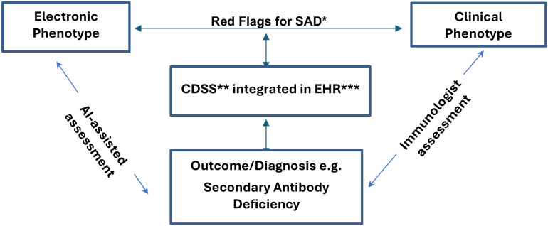 Figure 1