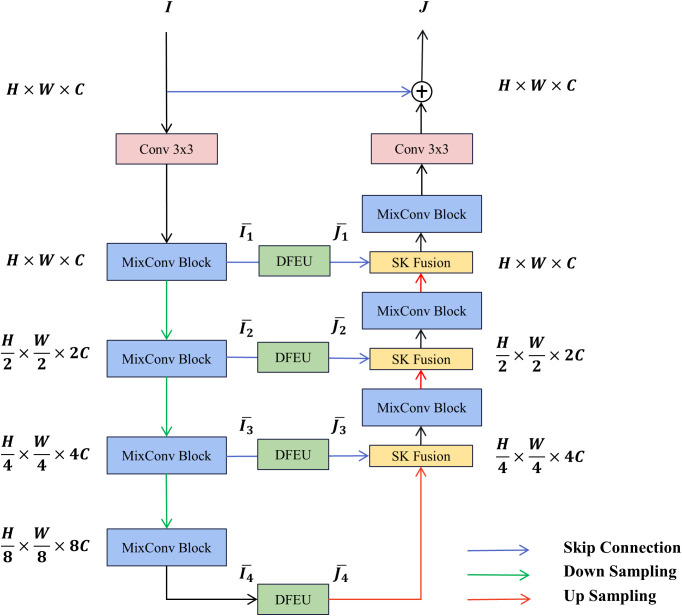 Figure 2