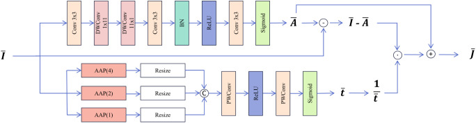 Figure 4