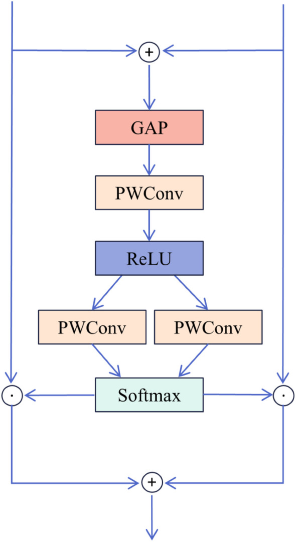 Figure 5