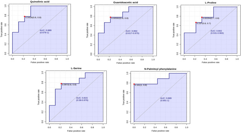 Figure 12