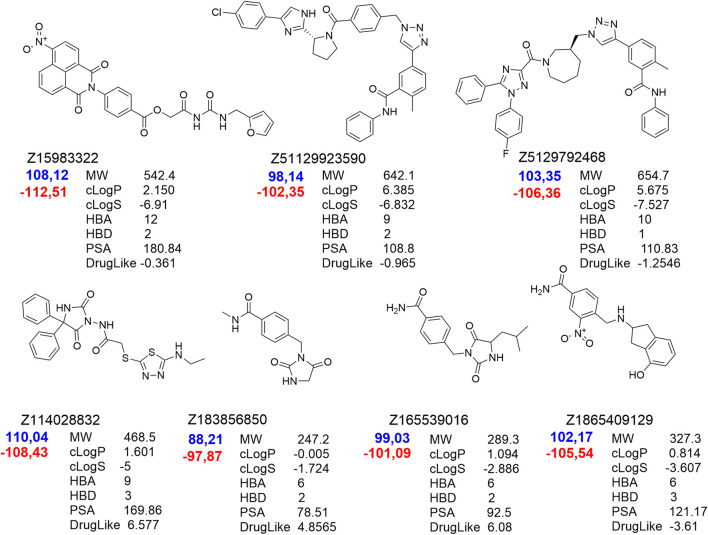 FIGURE 3
