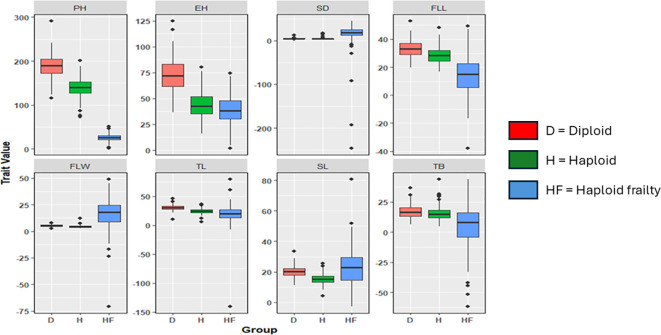 Figure 1